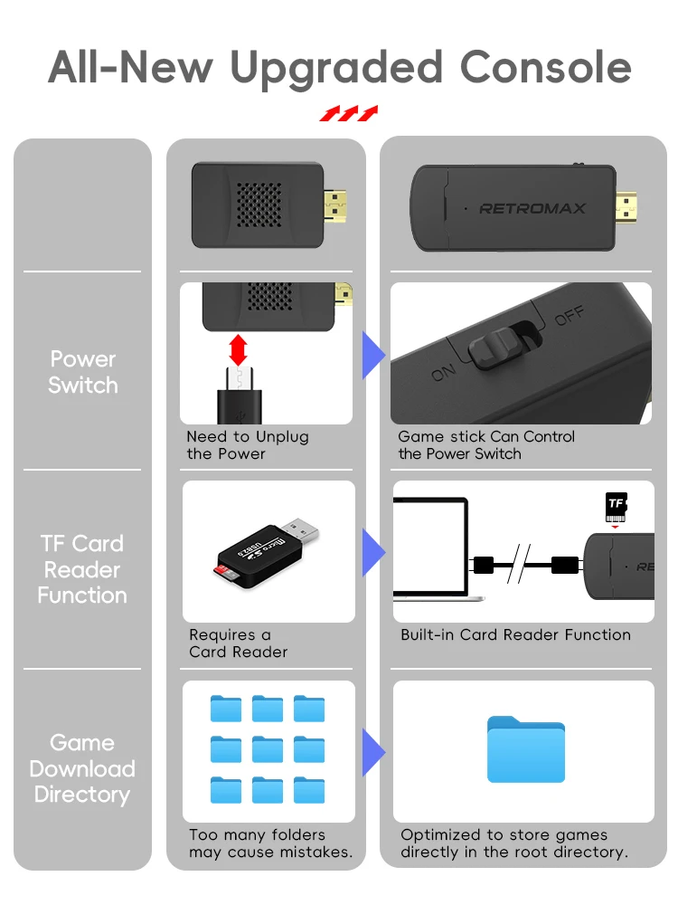 DATA FROG Juego retro portátil - Retro Gaming Usb Stick reseña y precio