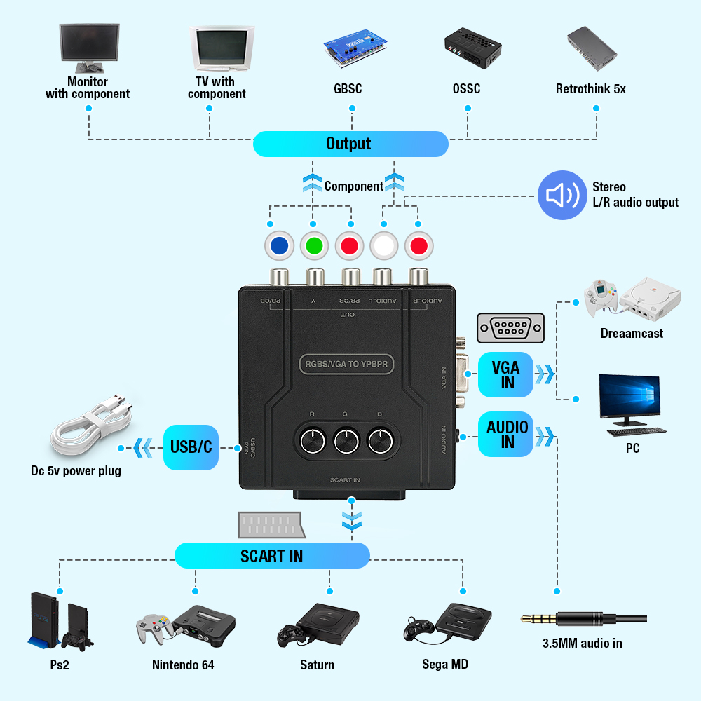 Convertidor de componentes RGB - Retro Gaming Fun reseña y precio